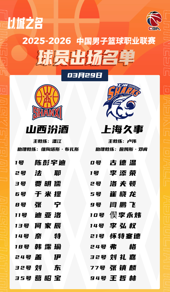 上海VS山西CBA常规赛大名单公布 王哲林洛夫顿领