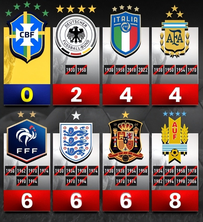 乌拉圭1-1战平英格兰 新三叉戟助力冲击世界杯八