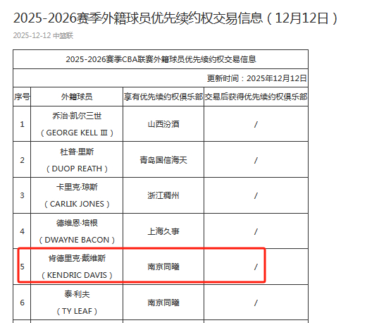 NBL总决赛国王加时险胜36人 戴维斯FMVP引中国联赛